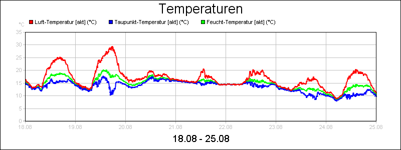 line diagram