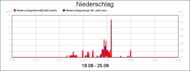 line diagram