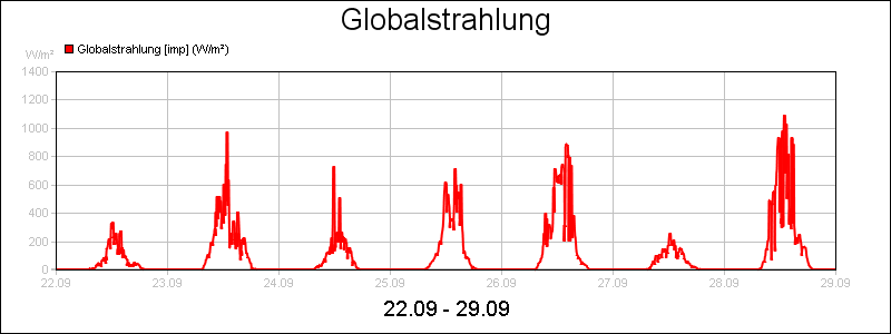 line diagram