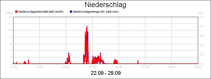 line diagram