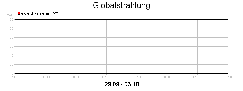 line diagram