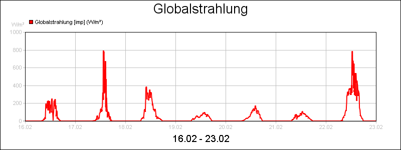 line diagram