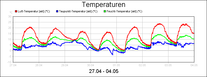 line diagram