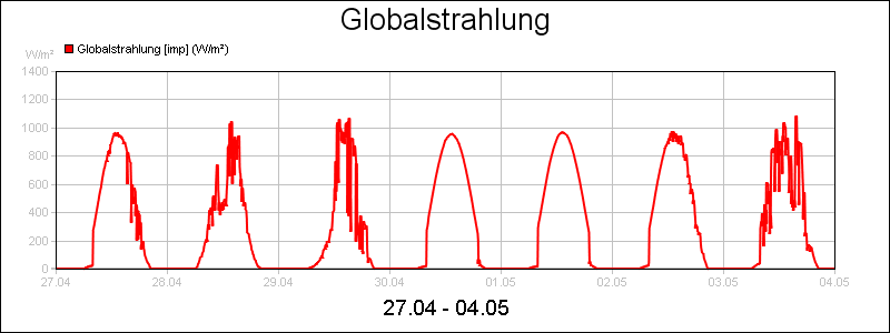 line diagram