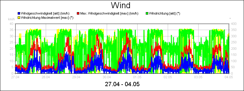 line diagram