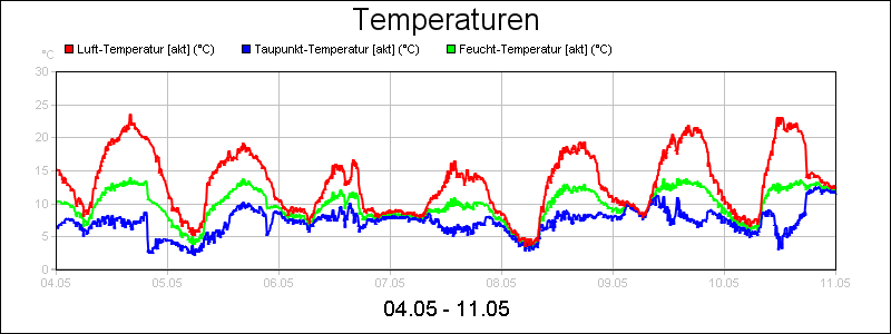 line diagram