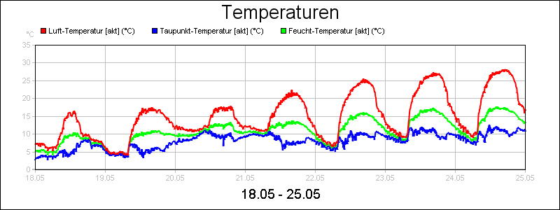 line diagram