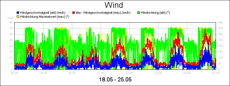 line diagram