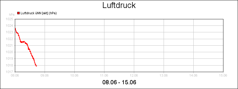 line diagram