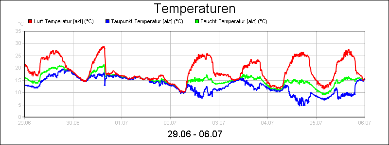 line diagram