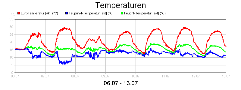 line diagram