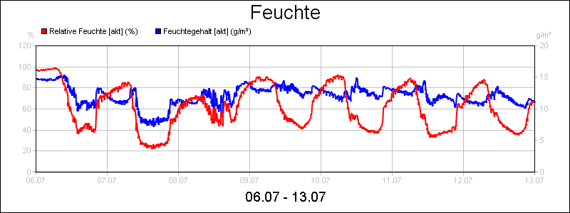 line diagram