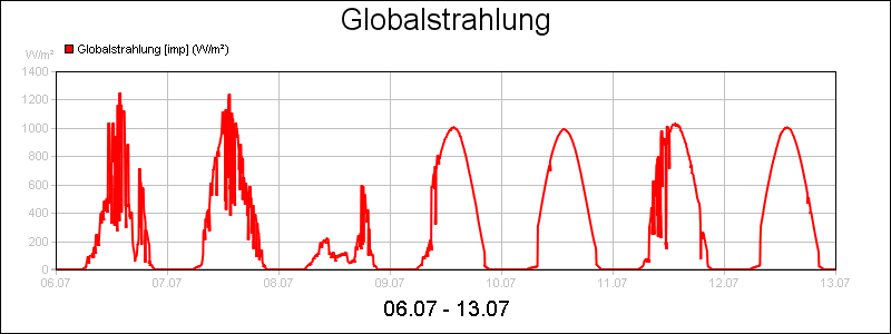line diagram