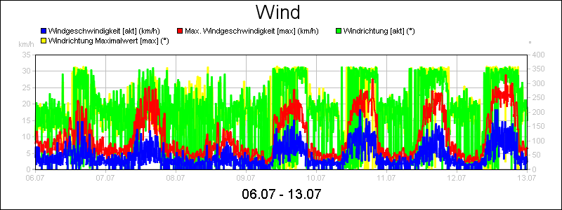 line diagram