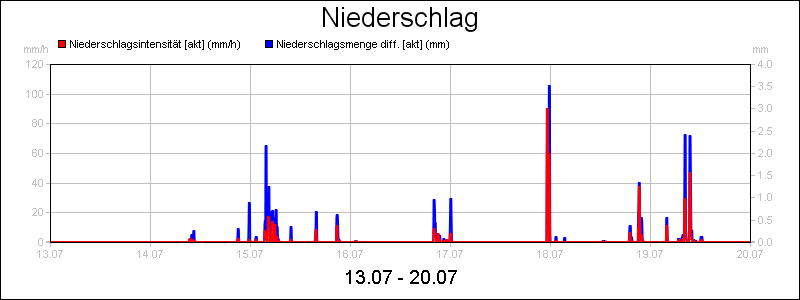 line diagram
