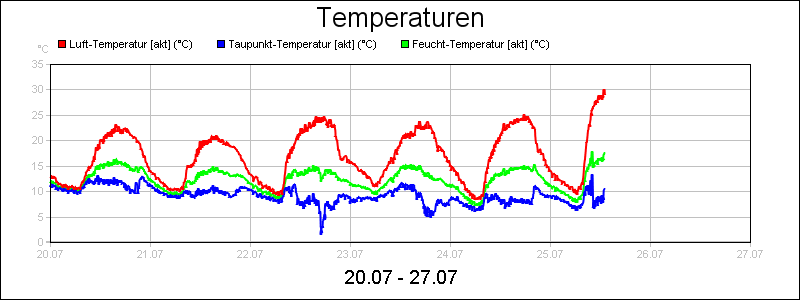 line diagram
