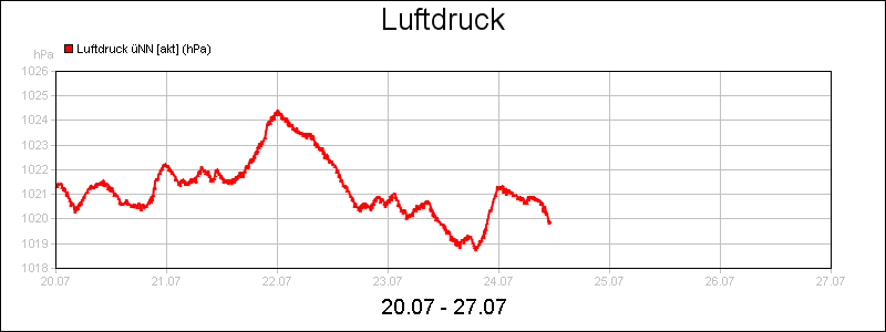 line diagram