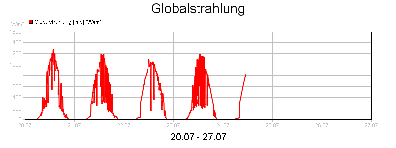 line diagram