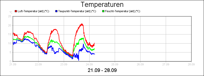 line diagram