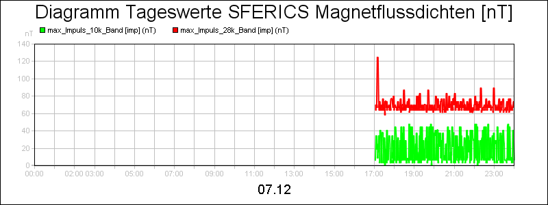 line diagram