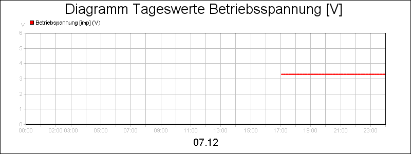 line diagram