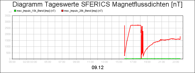 line diagram