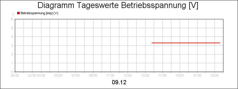 line diagram
