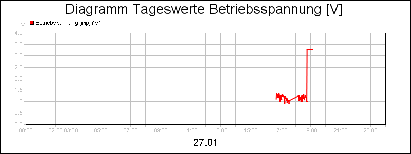 line diagram