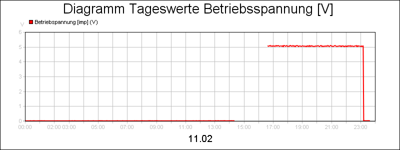 line diagram