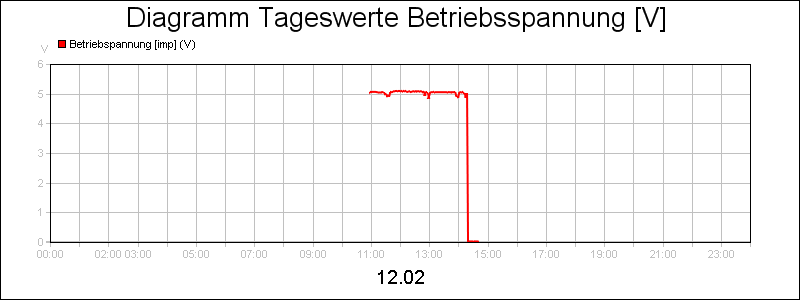 line diagram