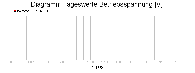 line diagram