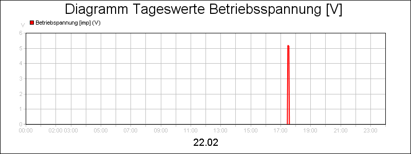 line diagram