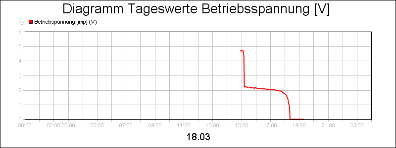 line diagram