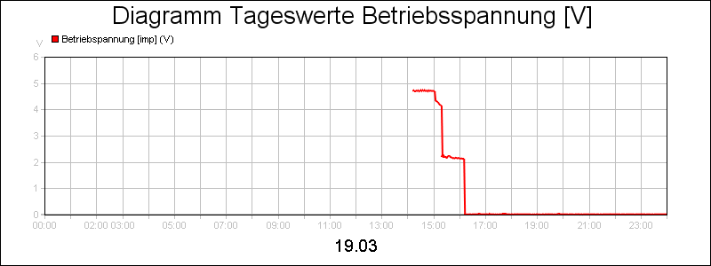 line diagram