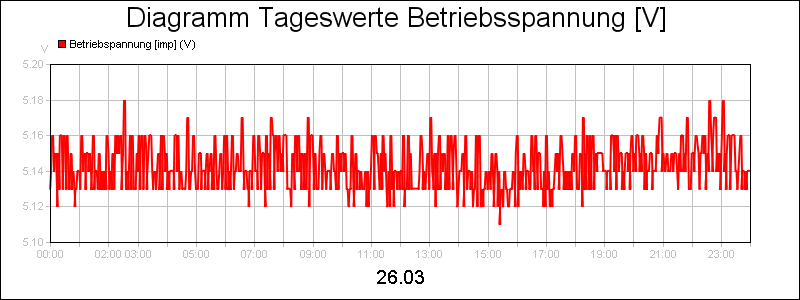 line diagram