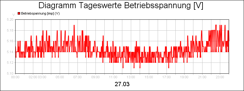 line diagram