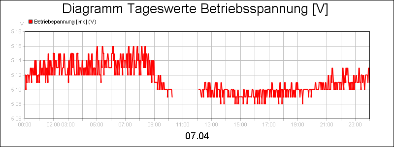 line diagram