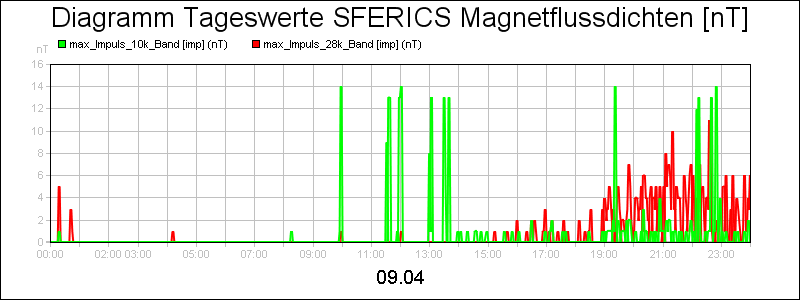 line diagram