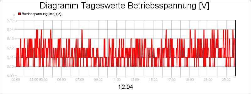 line diagram