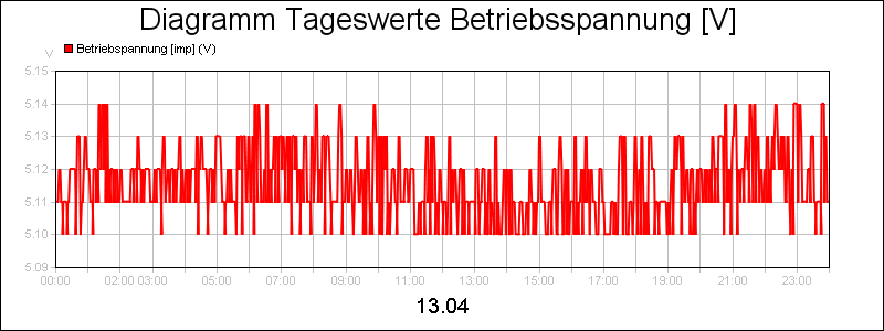 line diagram