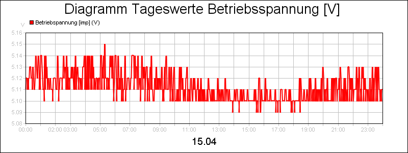 line diagram