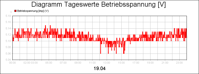 line diagram