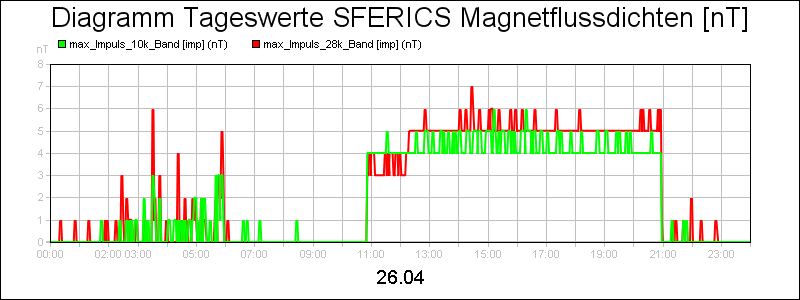 line diagram