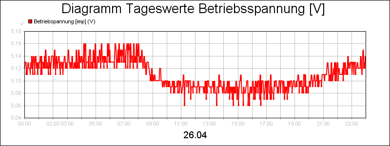 line diagram