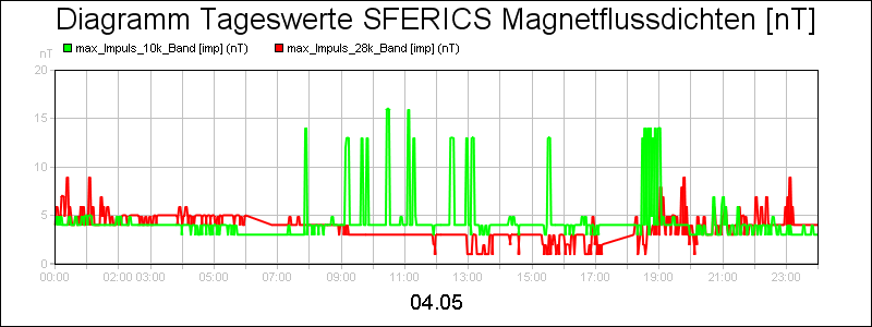 line diagram