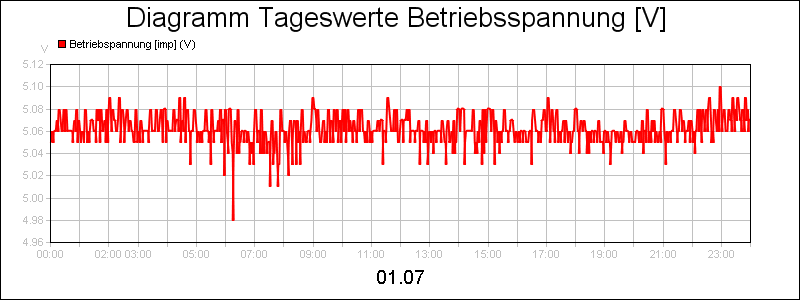 line diagram
