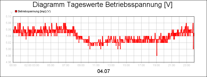 line diagram