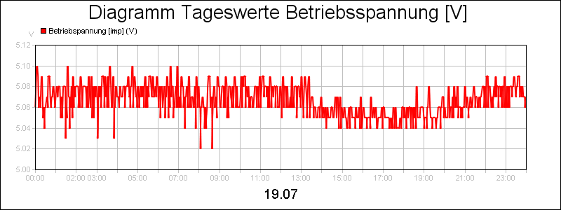 line diagram