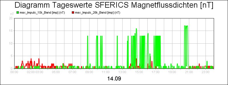 line diagram