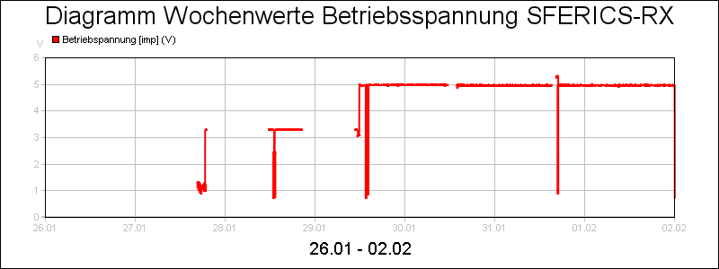 line diagram